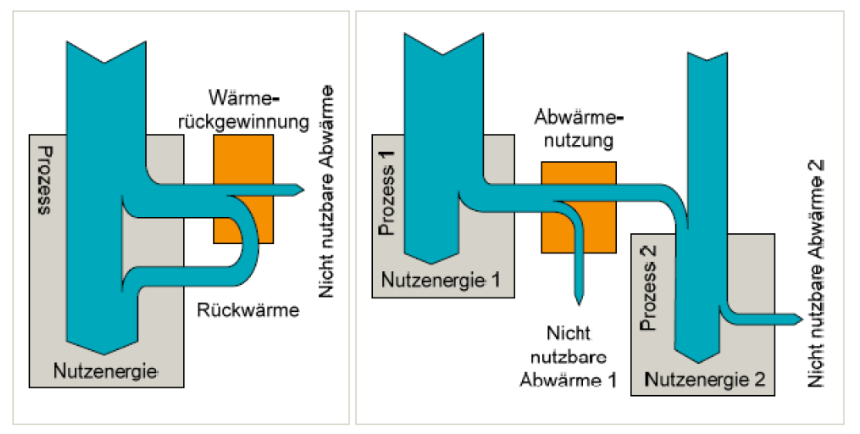 Bildbeschreibung