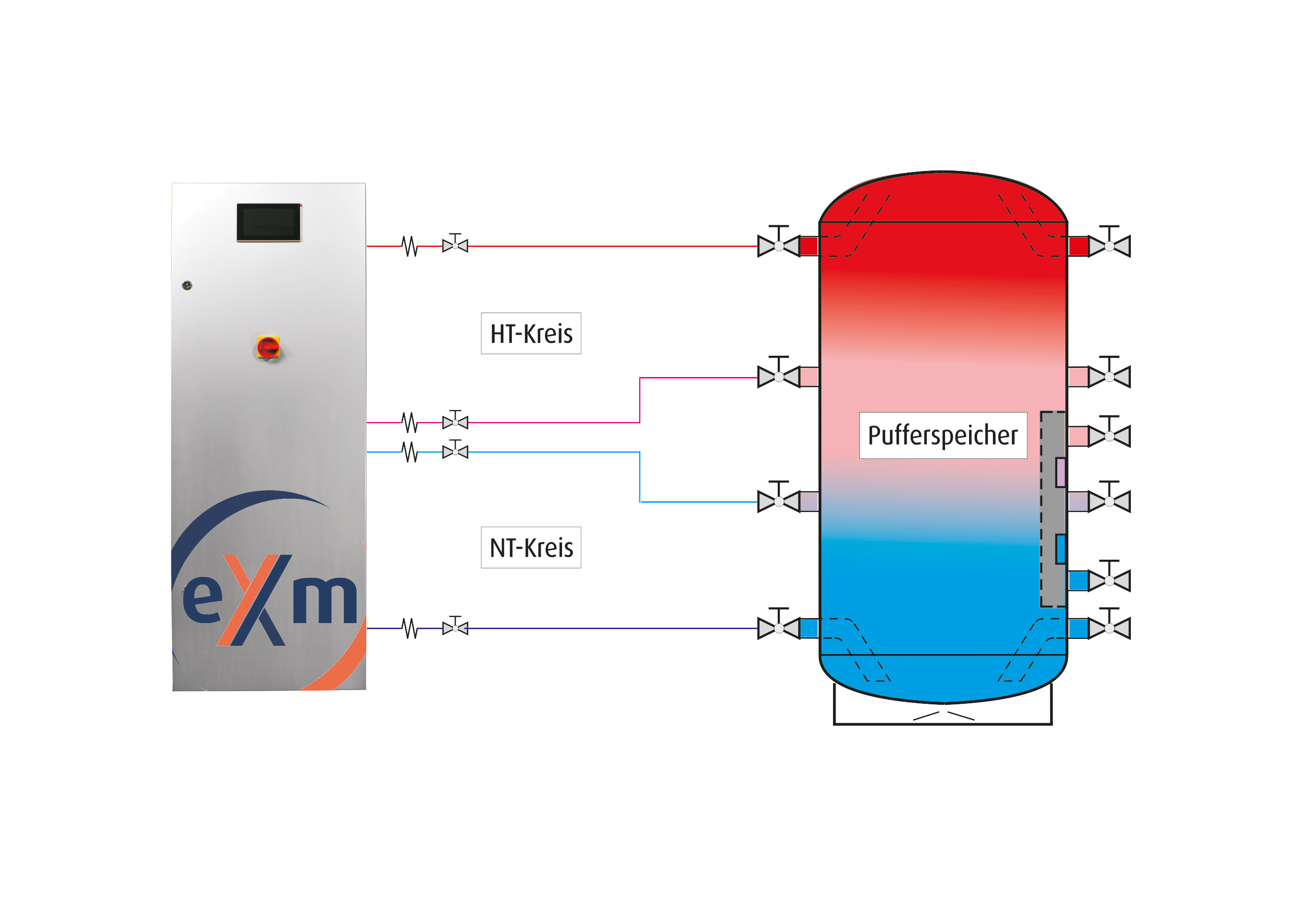 Schema eXergiemaschine